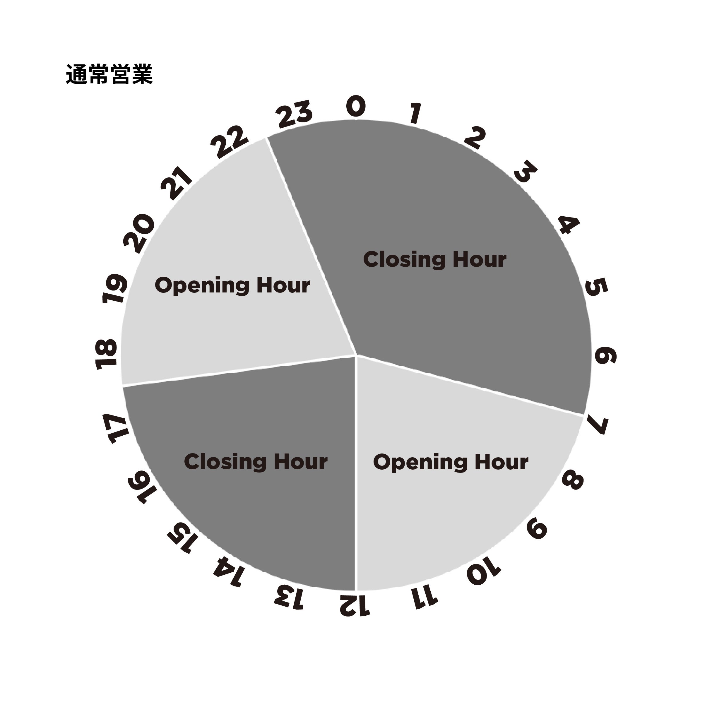 時間-1