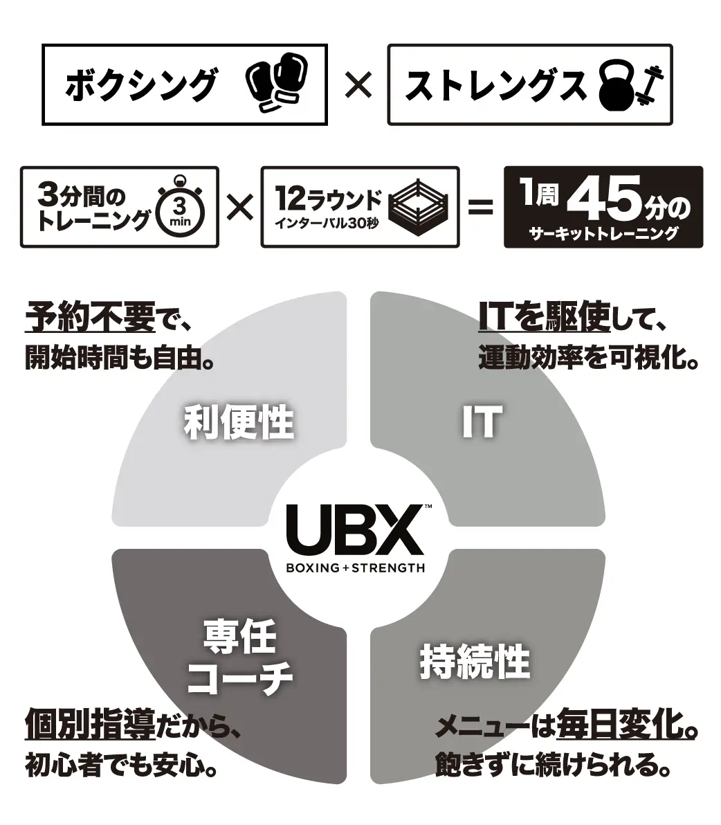 UBXの特徴-2